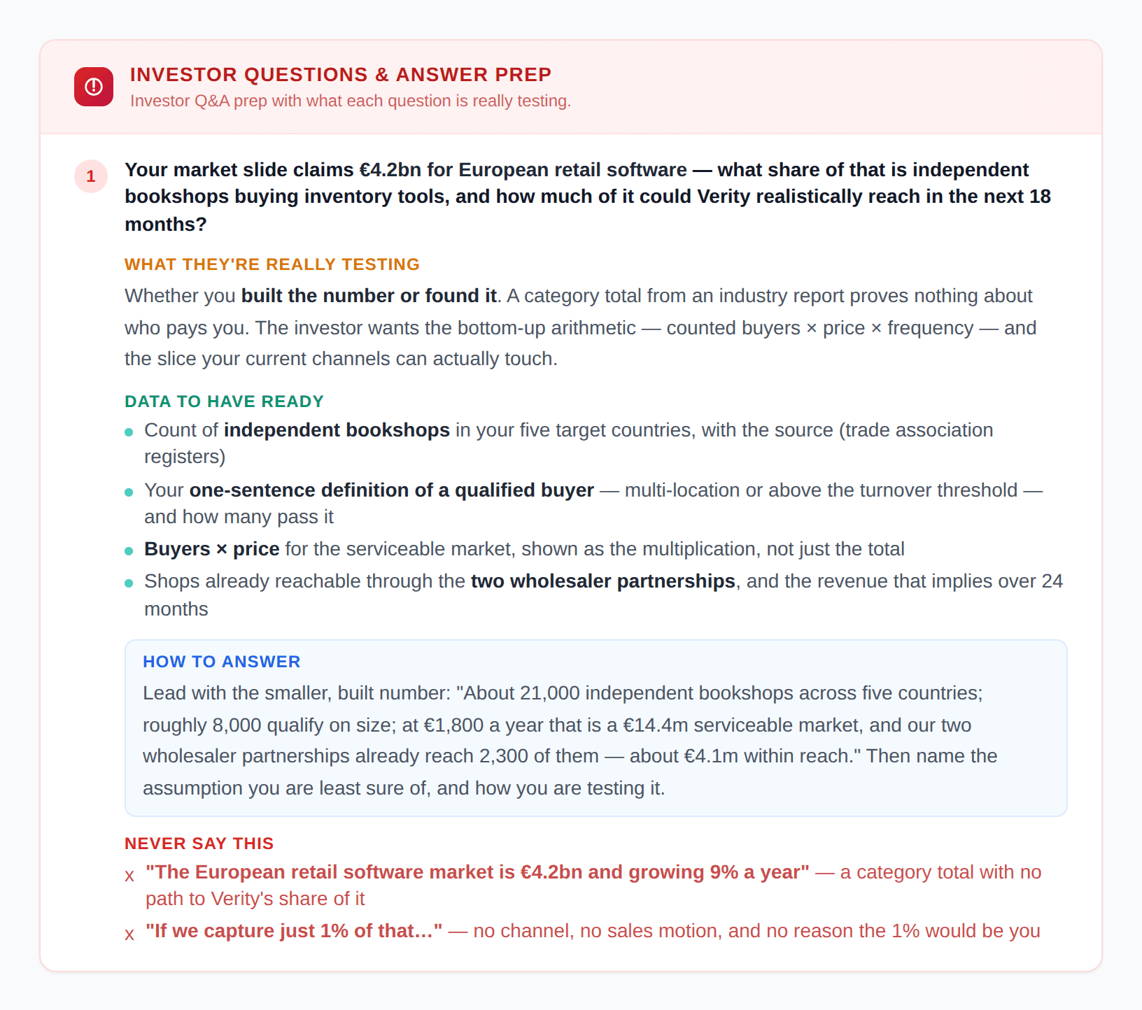 The investor Q&A preparation section of a pitchera.ai readiness report: a market sizing question, what the investor is really testing, the data to have ready, a response framework and two red-flag answers.